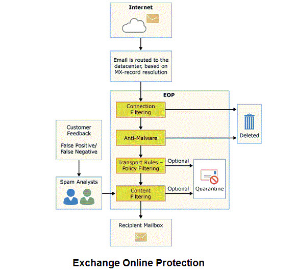 protected internet exchange pix